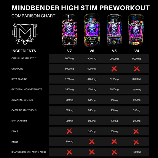 MINDBENDER v7 Nootropic High Stim Pre-Workout w/ Creapure - 40/20 Serving